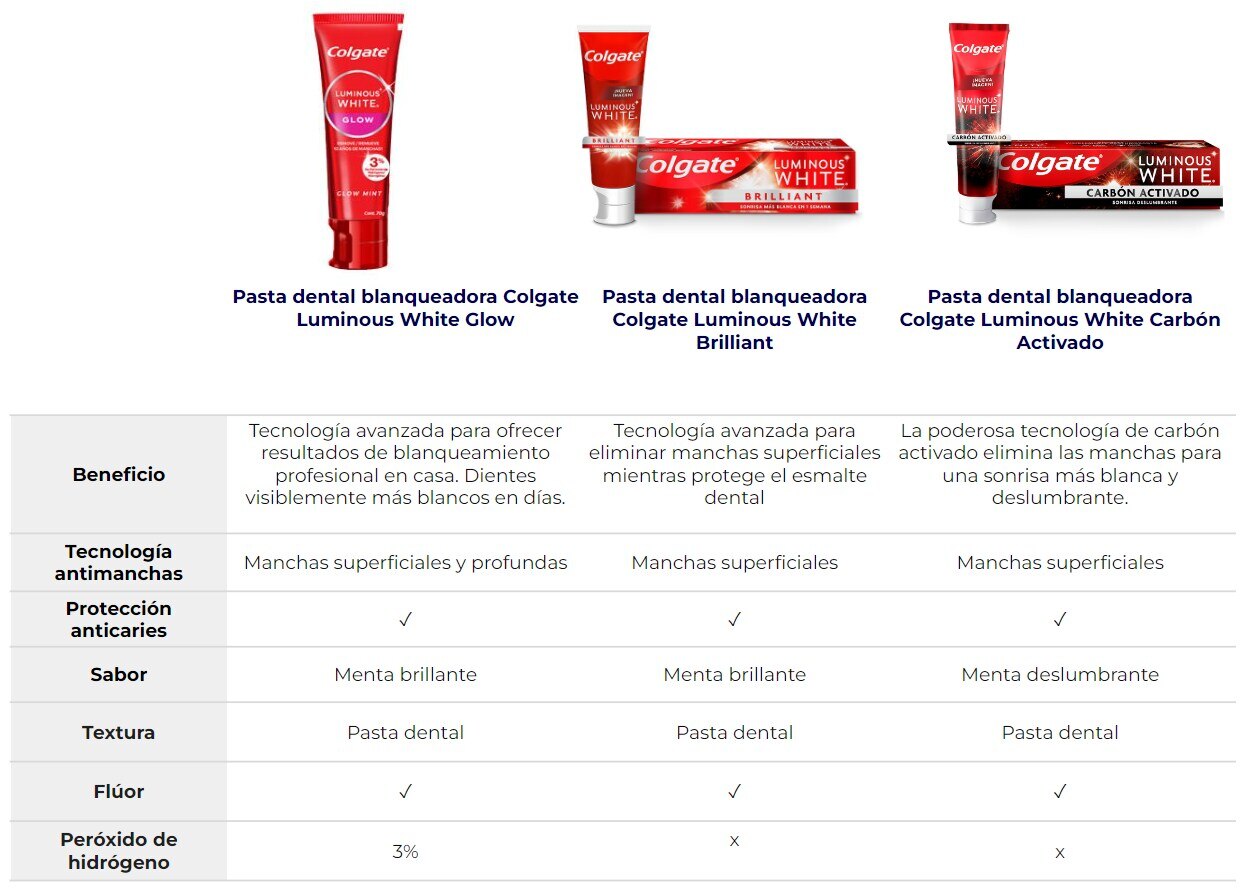 Colgate Luminous banner